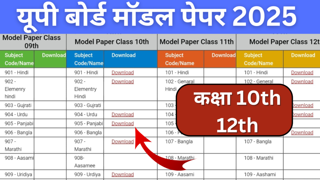 UP Board Model Papers 2025 Download: नए पैटर्न पर आधारित यूपी बोर्ड मॉडल पेपर , यहां से करें डाउनलोड